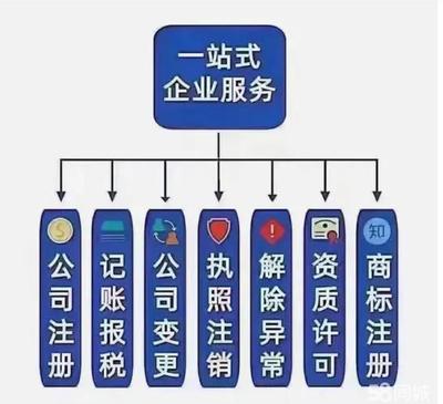 注冊公司、代理記賬、執照變更、注銷公司、解決異常、股權變更、資質代辦