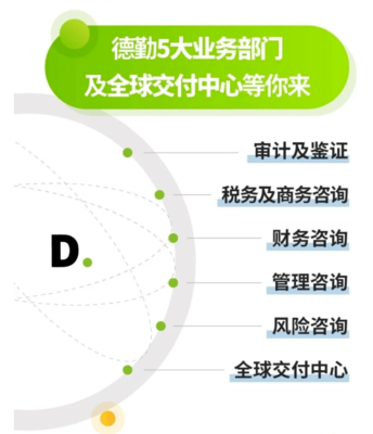 普華永道校招開啟 不限專業，稅務咨詢崗位虛位以待